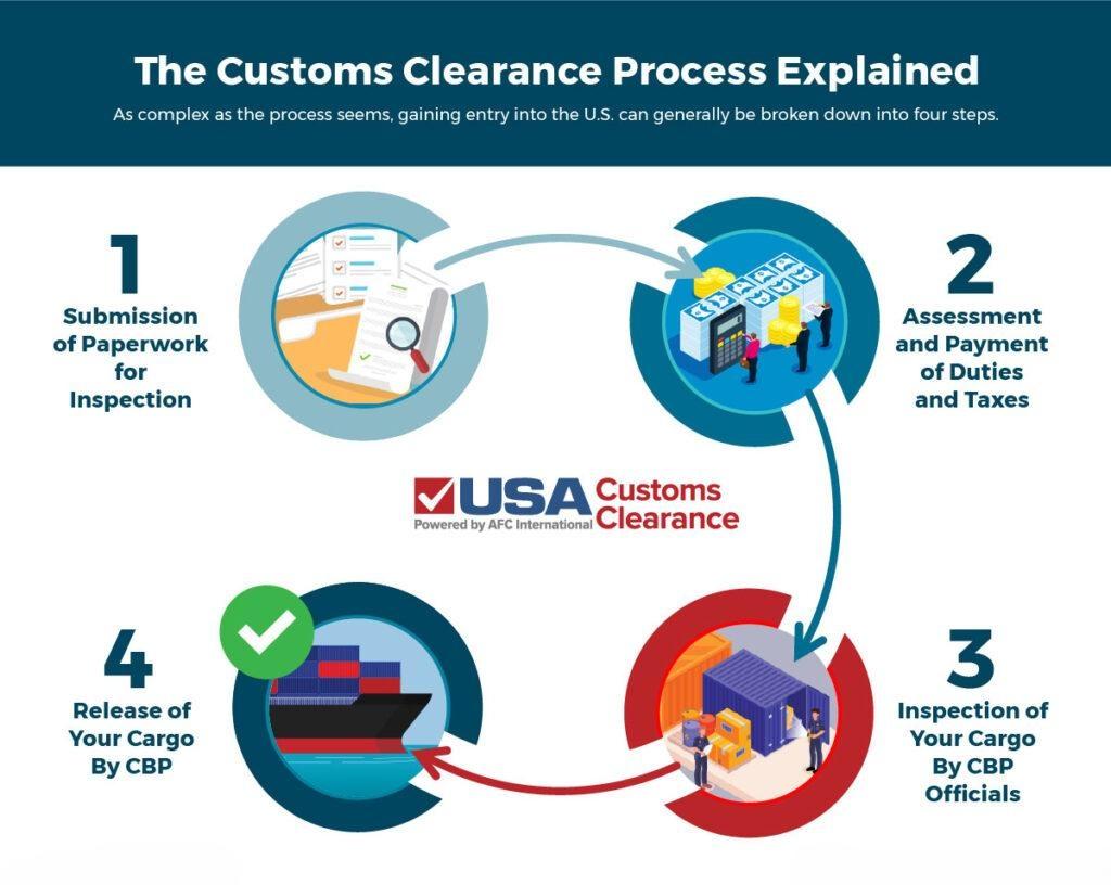 zollabfertigungsverfahren zwischen china und den usa 2026 2026 04 03 16 28 59