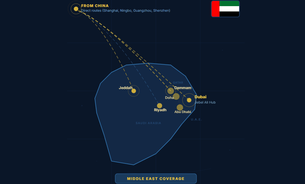 Double Clearance vs Conventional Shipping UAE