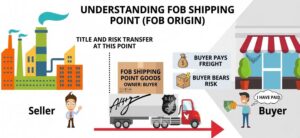 FOB Shipping Point Explained Your Comprehensive Guide to Ownership, Risk & Costs in Global Trade