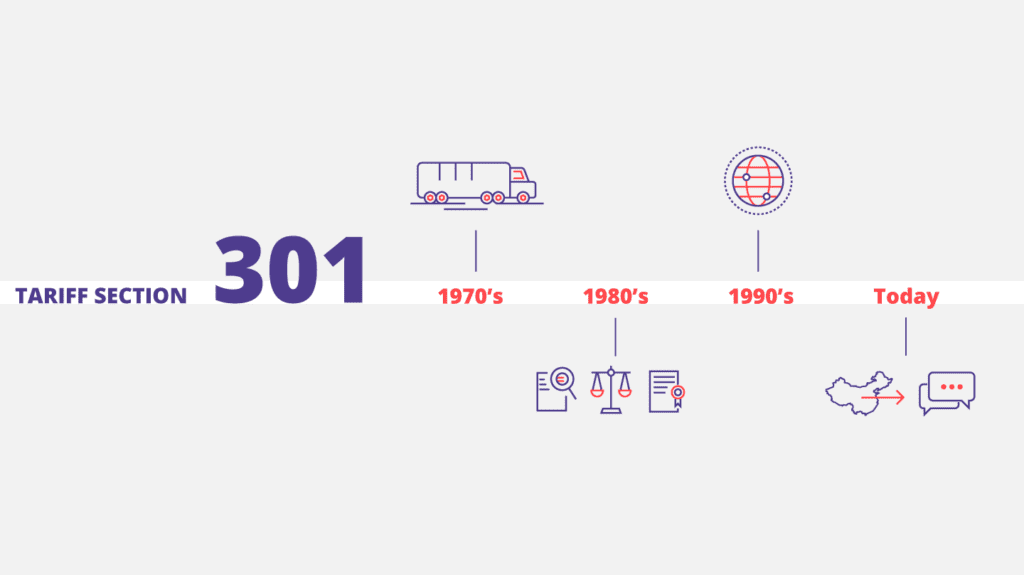 Historique de la section 301