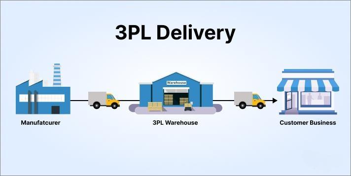 guide to 3pl delivery 2026 05 27 11 22 07