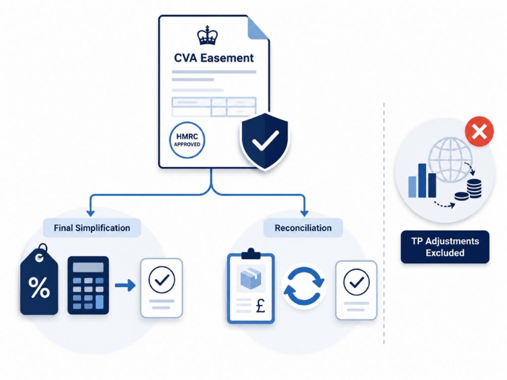 Implementing Customs Valuation Simplification CVA Easement