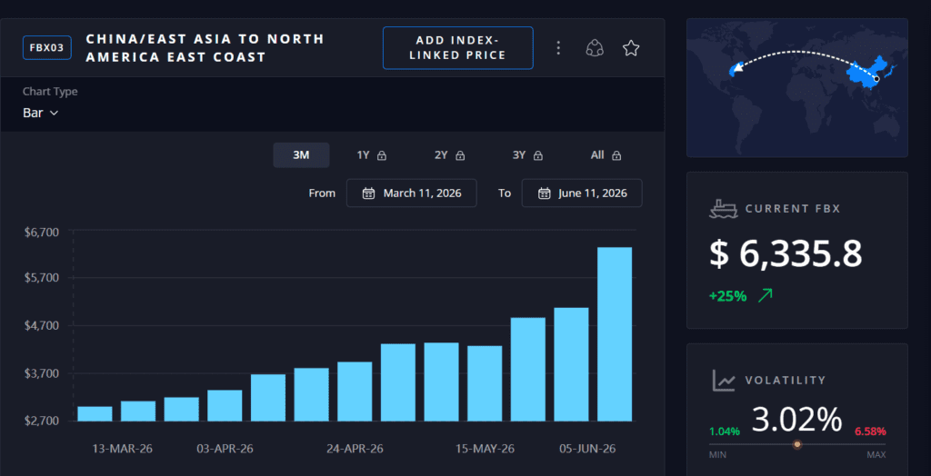 about 25% less than East Coast direct calls