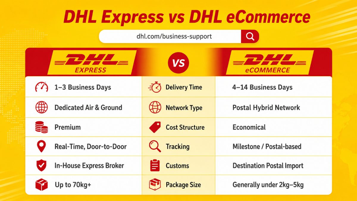 DHL Express vs eCommerce: Which Shipping Service Should You Choose?