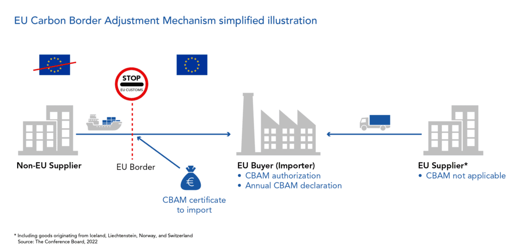 EU CBAM — Why Its Becoming an Exporter and Forwarder Problem Not Just an EU Importer Problem