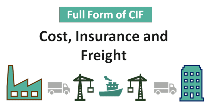 CIF stands for Cost Insurance and Freight