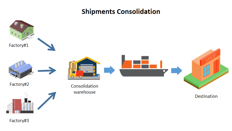 Transit Time and the Consolidation Process