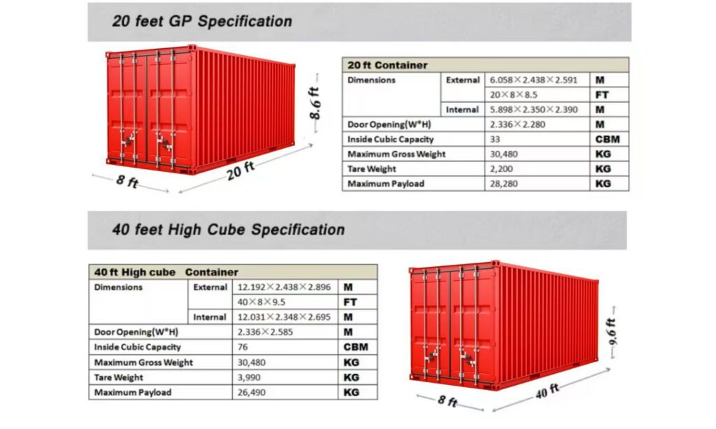 Ventilated Containers