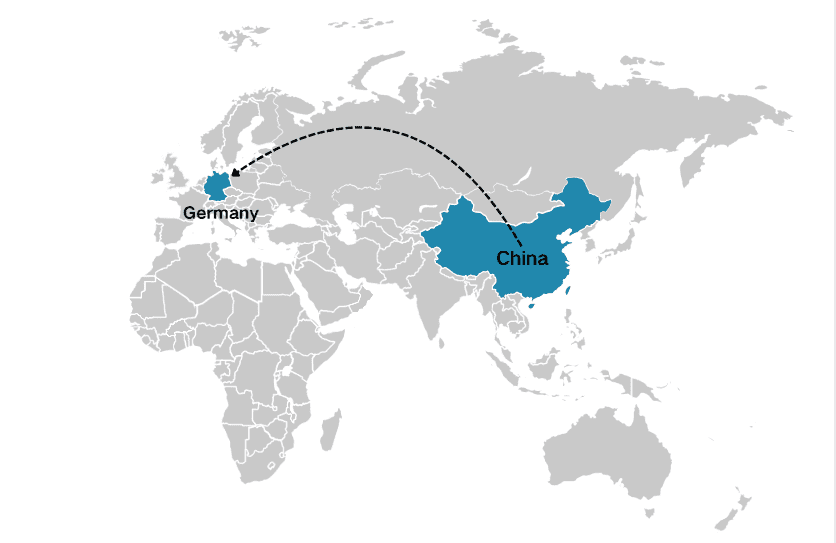 Eine Karte, auf der China und Deutschland durch eine gestrichelte Linie verbunden sind, die die Exportroute von China nach Deutschland darstellt.