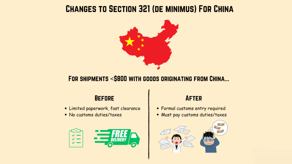 Zollabfertigung zwischen China und den USA im Jahr 2026
