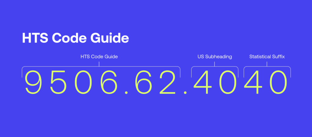 HTS Codes Guide