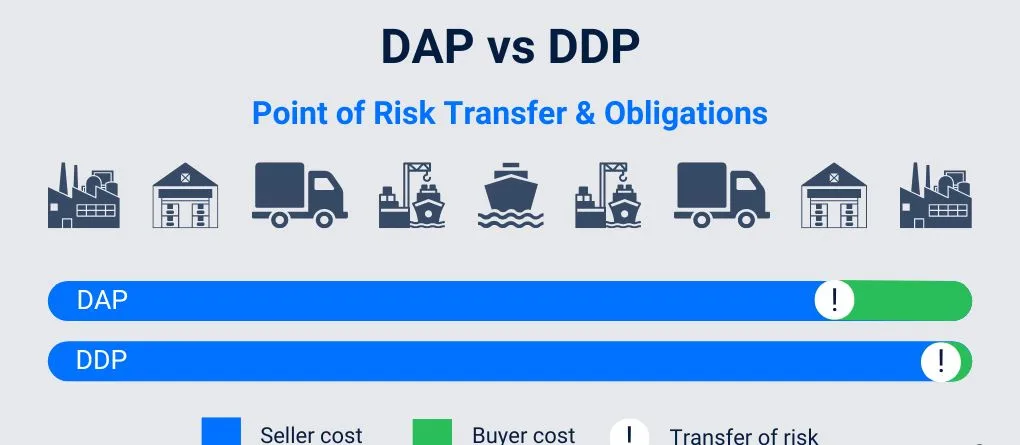 برنامج DAP مقابل DDP VANTAGEFORWARDING