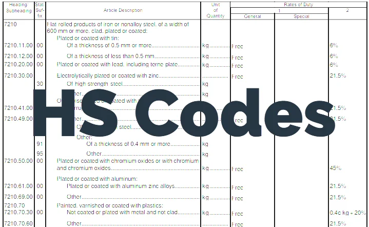 HS code for international shipping