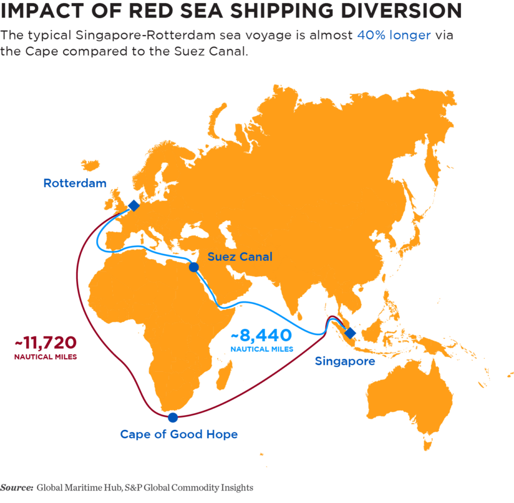 impact of red sea shipping diversion map graphic
